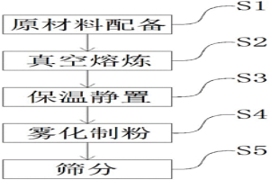 3C產品用輕質高強鋼球形粉末的制備方法
