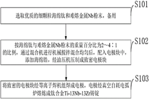 醫用鈦合金Ti-13Nb-13Zr鑄錠及其制備方法