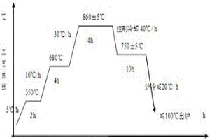 熱軋無縫鋼管生產用合金輥環及其生產方法