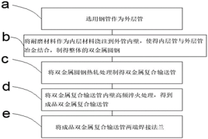 雙層一體式復合輸送管及其制作方法