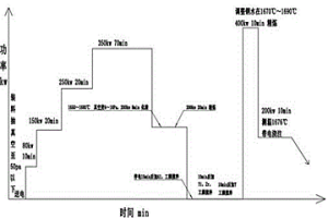 高純鐵鉻鋁合金粉末的制造方法