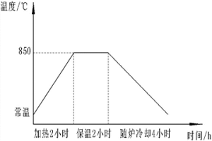 鑄鋼配方、鑄鋼制備方法及鑄造方法