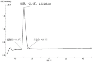 低熔點五元鎵基液態合金的制備方法