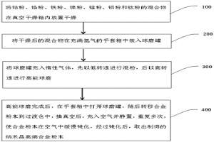 納米晶高熵合金粉末及制備方法