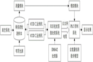 基于雙目視覺的鎂熔液含氫量檢測方法