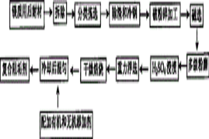 鎂質用后耐材的用途及復合阻垢劑的制備和使用方法