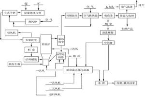 硫化金礦流態化焙燒方法