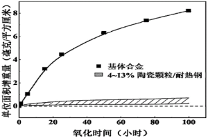 原位內生析出陶瓷顆粒增強Cr-Mn-Ni-C-N奧氏體耐熱鋼及其制備方法與應用