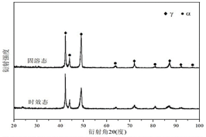 Fe-Mn-Al-C-Cr-Mo轻质耐热钢及其制备方法
