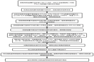 球形鉭粉、其制備方法及應用