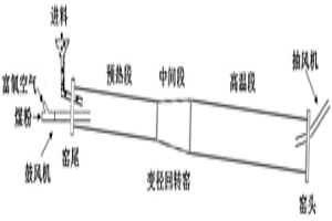 利用回转窑进行锌富集回收的方法