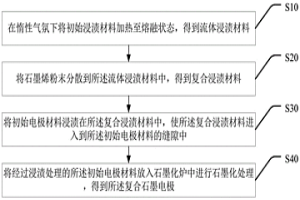 復合石墨電極及其制備方法