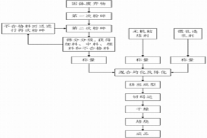 多孔燒結保溫空心砌塊及其制備工藝