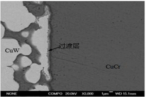 CuW/CuCr復合材料的制備方法