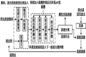 釩渣鈣化焙燒熟料連續酸性浸出方法