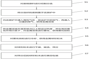 廢鋼還原后再噴霧生產霧化鐵粉的方法