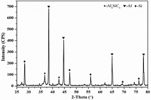 鋁硅合金中低溫原位合成Al<sub>4</sub>SiC<sub>4</sub>陶瓷顆粒的方法