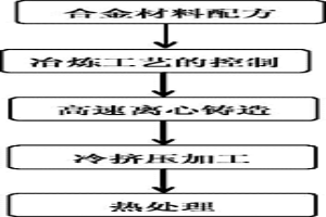 變形單元中的吸能壓潰鋼筒的合金材料及生產方法