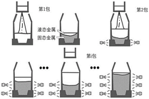 液態噴凝加速冷卻的液體增材鑄造方法