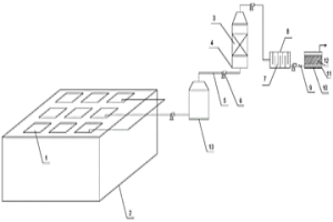 適用于焦化廠循環氨水池廢氣的處理系統及工藝