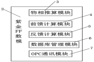 紫金閃速爐數?？刂葡到y構建與應用