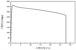醫用可降解鋅合金及其薄壁微管的制備方法