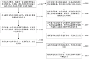 一體化結構、電池/電解池及電池堆的制備方法