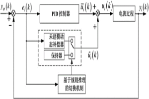 基于補償信號的電熔鎂爐電極電流切換PID控制方法