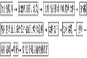 在鋼錠模的內壁表面上原位合成富SiO<sub>2</sub>防護層的方法