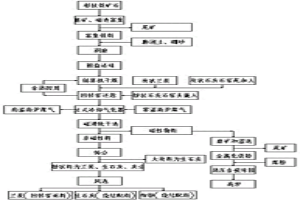 粉狀鐵礦石碳循環增氧直接還原生產金屬化鐵粉方法