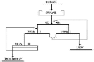 從銅陽極泥中分離回收貴金屬的選礦藥劑及使用方法