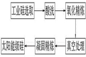 方便進行區分的多晶硅片及其制備方法