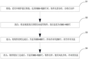 高鉻鑄鐵耐磨材料及生產工藝