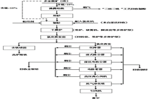 從含多金屬的礦物質中綜合回收金屬的方法