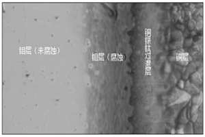 銅鉬銅層狀復合材料的制備方法
