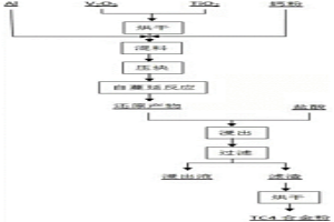 鈣熱自蔓延反應制備TC4合金粉的工藝