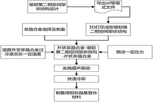 非晶基復合材料、制備方法及超聲振動熱塑性成形裝置
