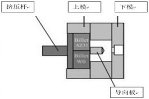 含稀土釔的高成形性鎂合金雙層復合板及其制備方法