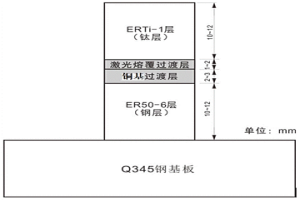 電弧+激光耦合調控的鈦-鋼梯度結構材料及方法