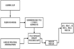 高速鋼復合熱軋軋輥的制備方法