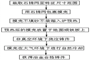 支架結構不銹鋼鑄件的熔模鑄造方法