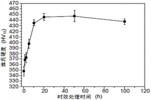 無鈹多元銅合金