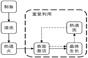 用于HVPE反應爐的限域生長環及氮化物晶體生長方法