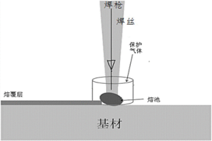 鋁鎂合金結構件增材制造方法