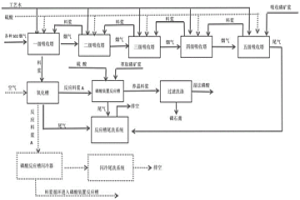濕法磷酸的生產方法