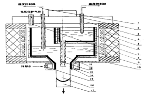 以連續及半連續鑄造方式制備梯度材料的方法