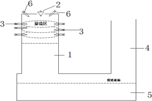 旋流閃速冶煉工藝