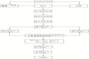 電子廢棄物中吸附態氟元素存在形式的測試方法