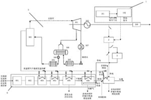 火電廠電焙燒爐制石墨系統