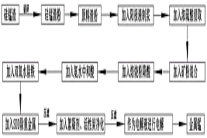 利用硅錳渣生產電解金屬錳的工藝方法